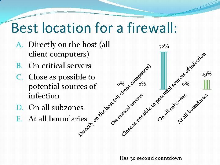 Best location for a firewall: ) rc es ls ia ie s al lb