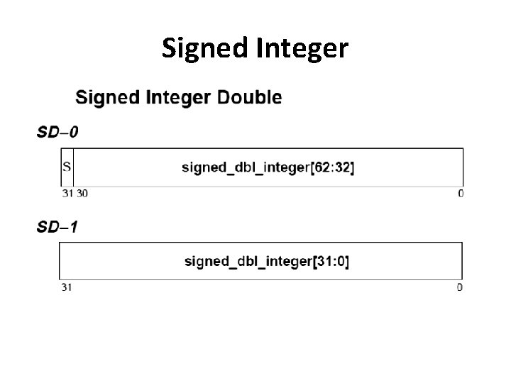 Signed Integer Signed Integer