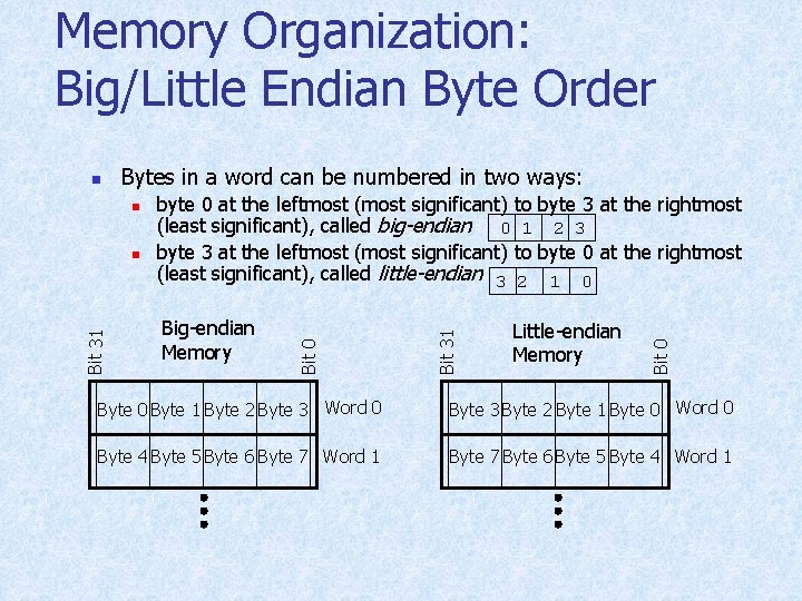 Memory Organization: Big/Little Endian Byte Order Bytes in a word can be numbered in