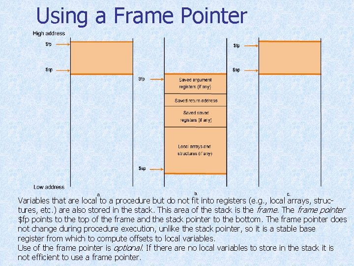 Using a Frame Pointer Variables that are local to a procedure but do not