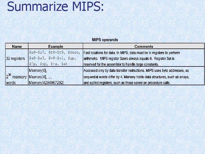 Summarize MIPS: 