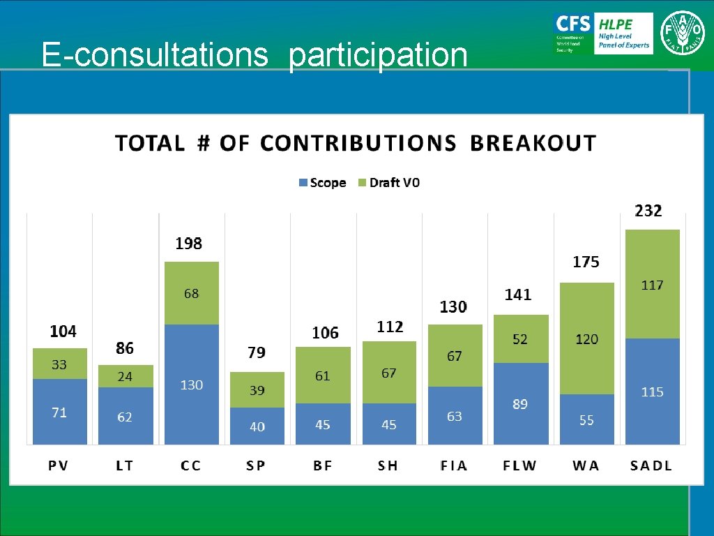 E-consultations participation 
