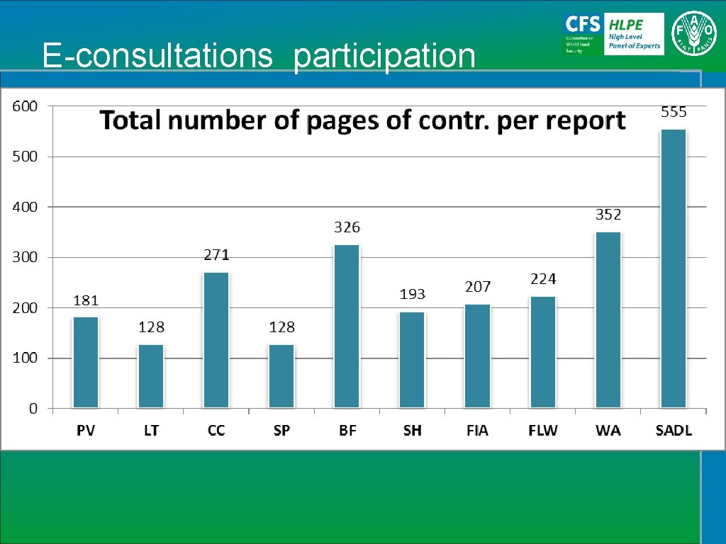 E-consultations participation 