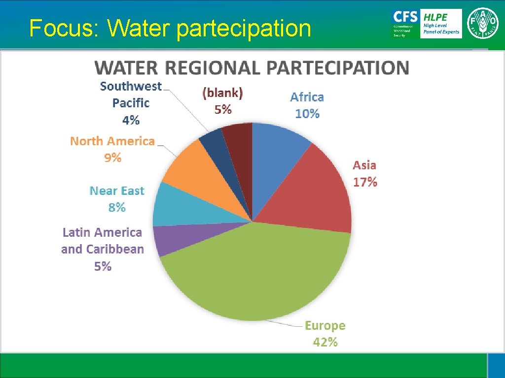 Focus: Water partecipation 