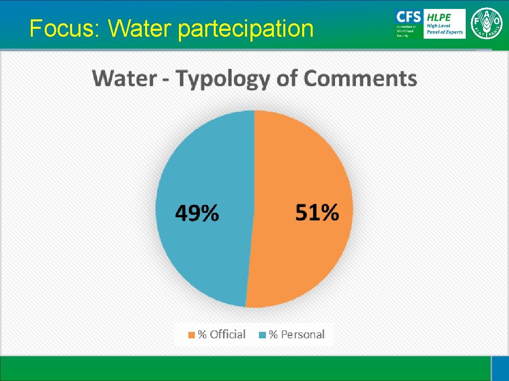 Focus: Water partecipation 