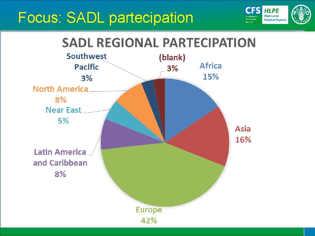 Focus: SADL partecipation 