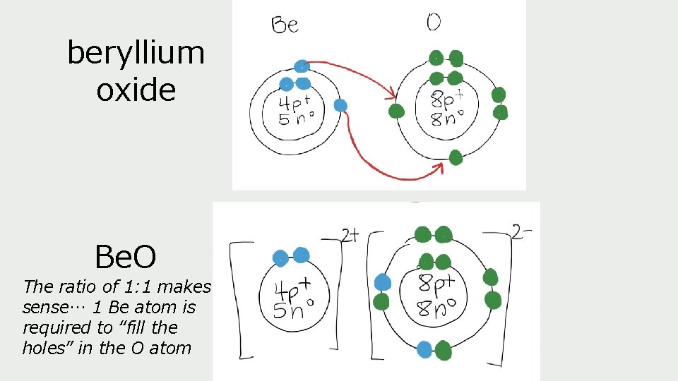 beryllium oxide Be. O The ratio of 1: 1 makes sense… 1 Be atom