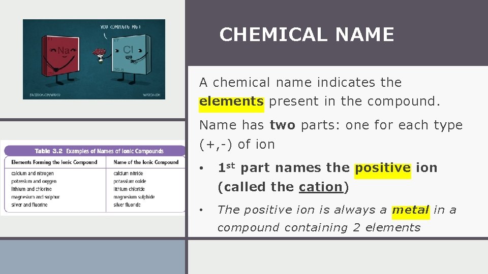 CHEMICAL NAME A chemical name indicates the elements present in the compound. Name has