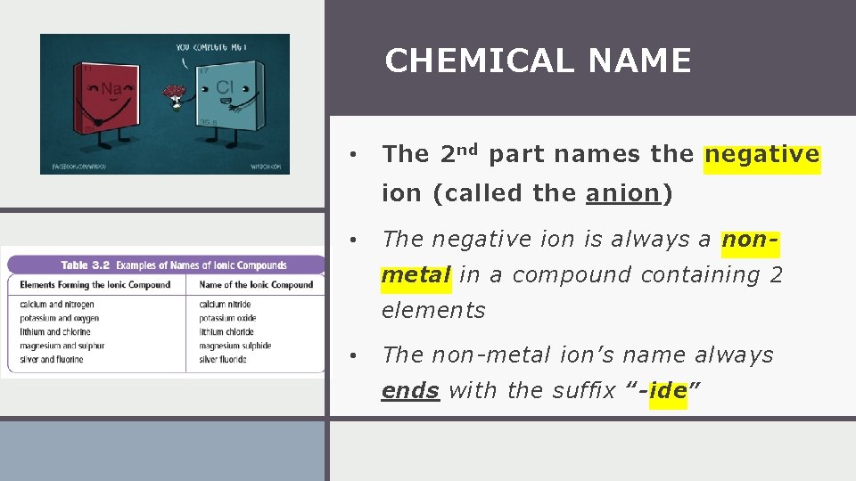 CHEMICAL NAME • The 2 nd part names the negative ion (called the anion)