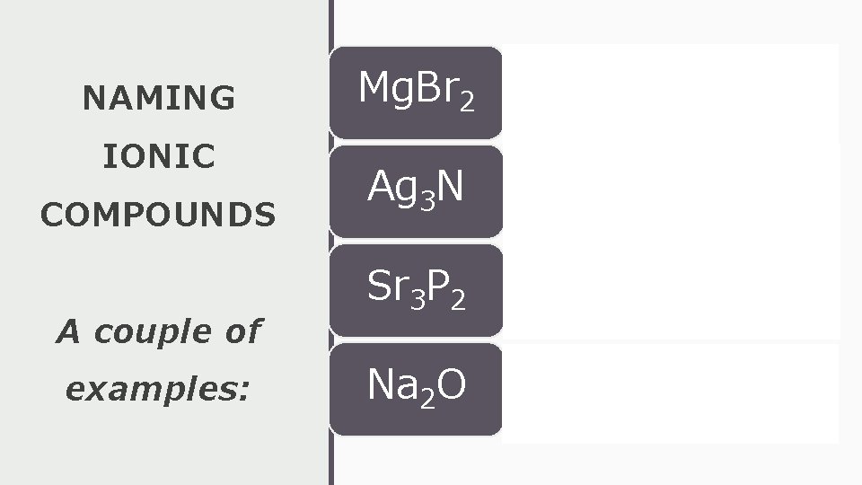 NAMING IONIC COMPOUNDS A couple of examples: Mg. Br 2 • magnesium bromide Ag