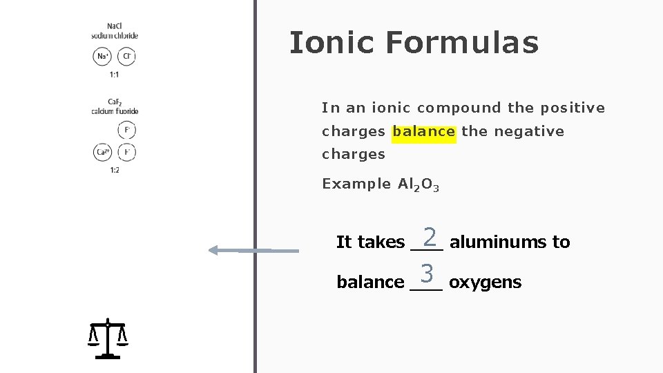 Ionic Formulas In an ionic compound the positive charges balance the negative charges Example