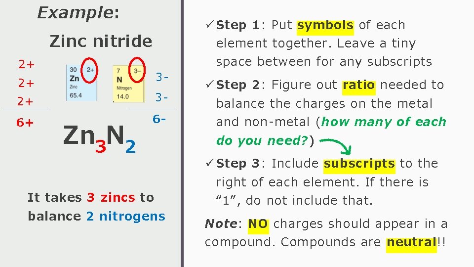 Example: ü Step 1: Put symbols of each Zinc nitride element together. Leave a