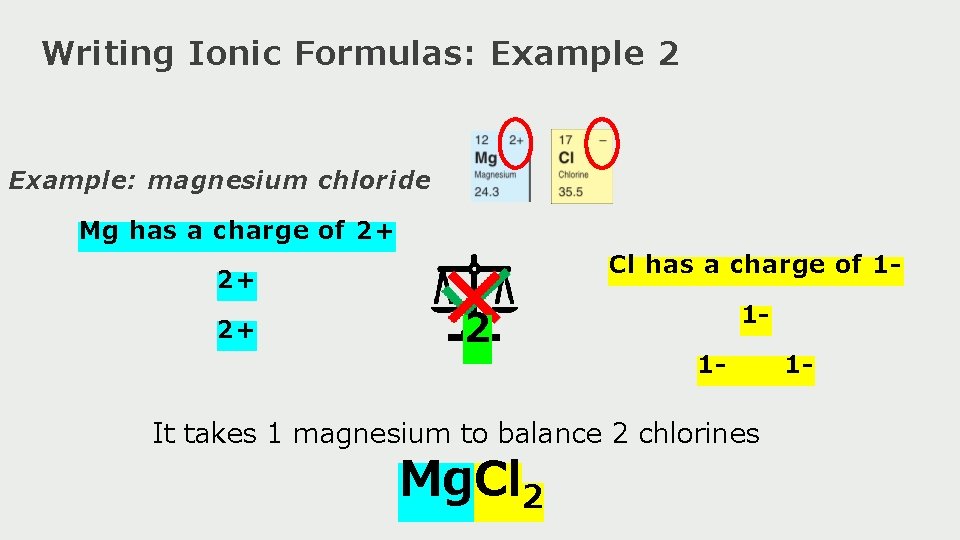 Writing Ionic Formulas: Example 2 Example: magnesium chloride Mg has a charge of 2+