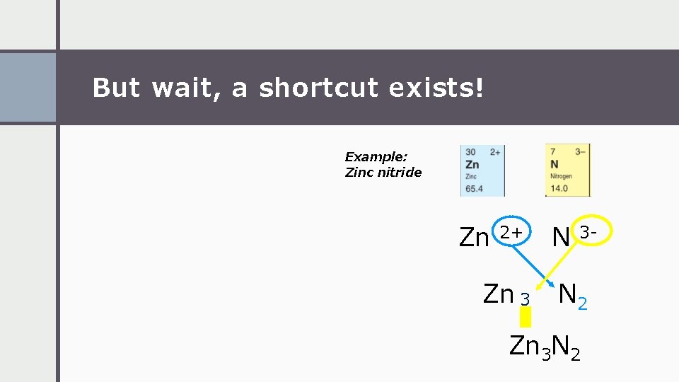 But wait, a shortcut exists! Example: Zinc nitride Zn 2+ Zn 3 N 3