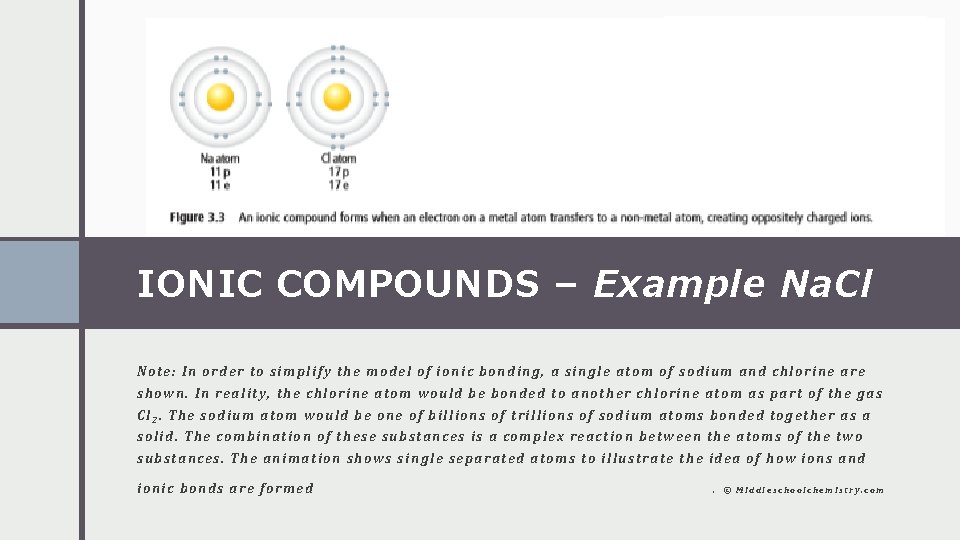 IONIC COMPOUNDS – Example Na. Cl Note: In order to simplify the model of