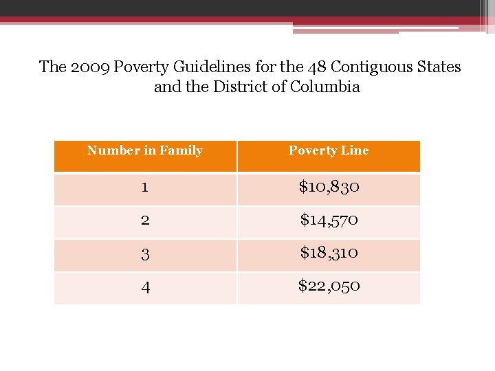 The 2009 Poverty Guidelines for the 48 Contiguous States and the District of Columbia