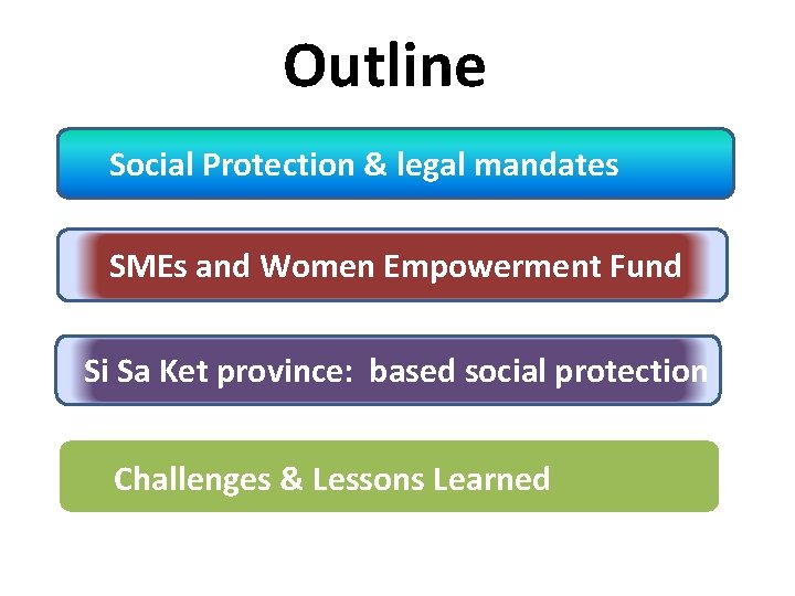 Outline Social Protection & legal mandates SMEs and Women Empowerment Fund Si Sa Ket