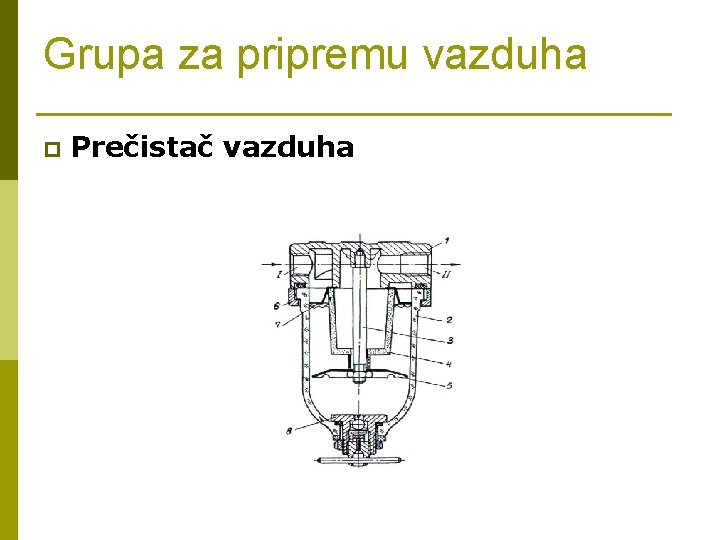 Grupa za pripremu vazduha p Prečistač vazduha 