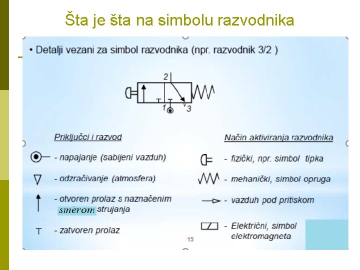 Šta je šta na simbolu razvodnika 