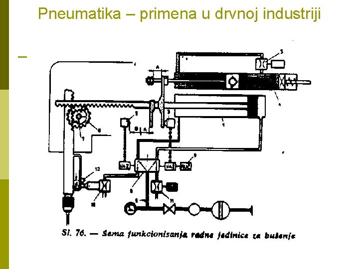 Pneumatika – primena u drvnoj industriji 