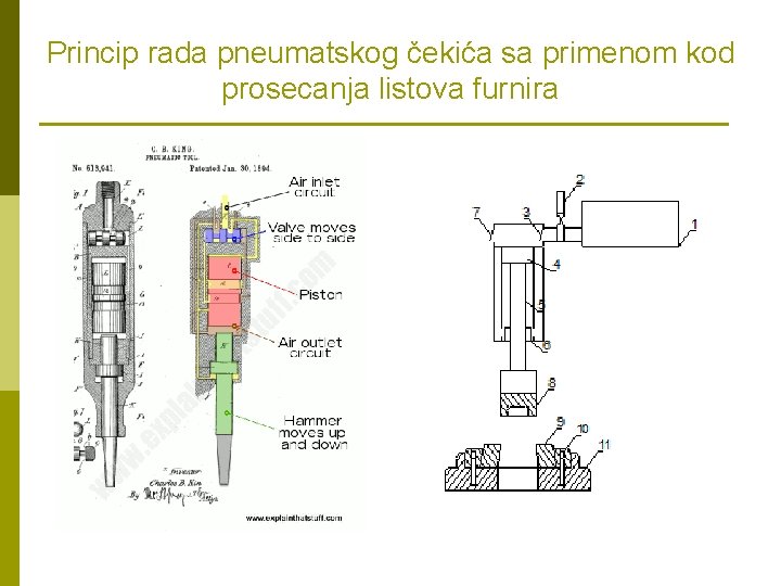 Princip rada pneumatskog čekića sa primenom kod prosecanja listova furnira 