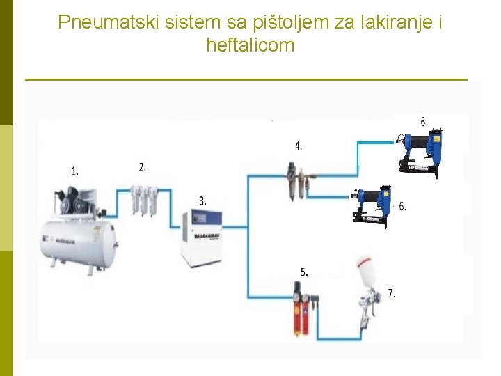 Pneumatski sistem sa pištoljem za lakiranje i heftalicom 