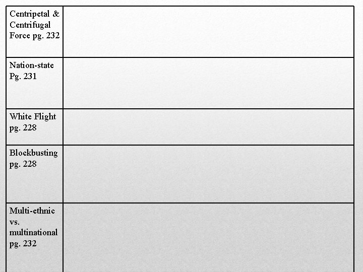 Centripetal & Centrifugal Force pg. 232 Nation-state Pg. 231 White Flight pg. 228 Blockbusting