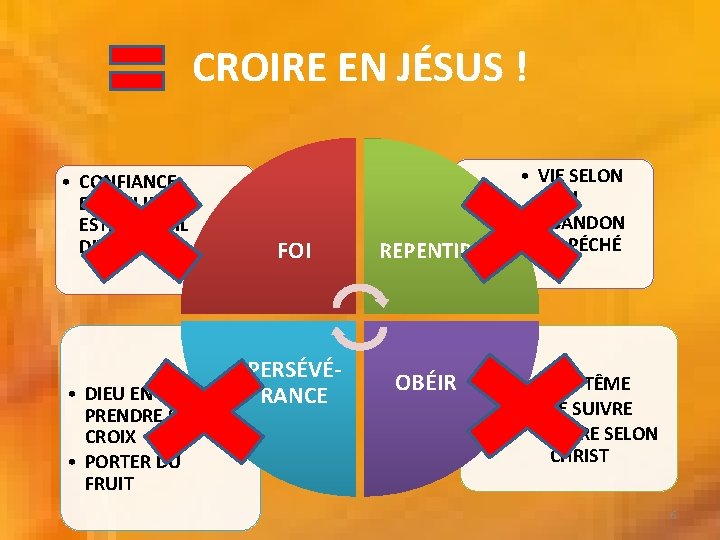CROIRE EN JÉSUS ! • CONFIANCE EN QUI IL EST, CE QU’IL DIT ET