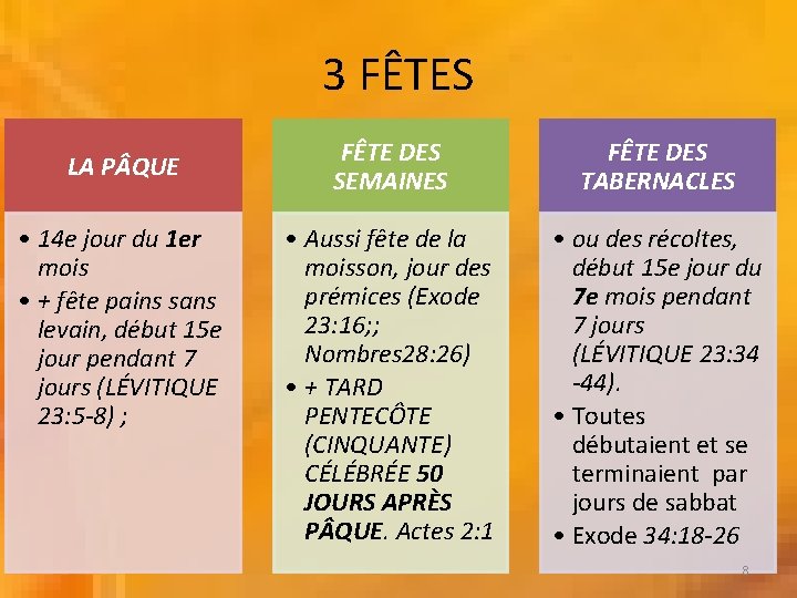 3 FÊTES LA P QUE • 14 e jour du 1 er mois •