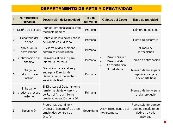 DEPARTAMENTO DE ARTE Y CREATIVIDAD # Nombre de la actividad 1 Diseño de bocetos