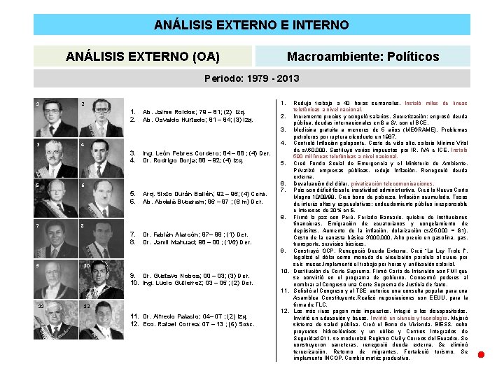 ANÁLISIS EXTERNO E INTERNO ANÁLISIS EXTERNO (OA) Macroambiente: Políticos Periodo: 1979 - 2013 1