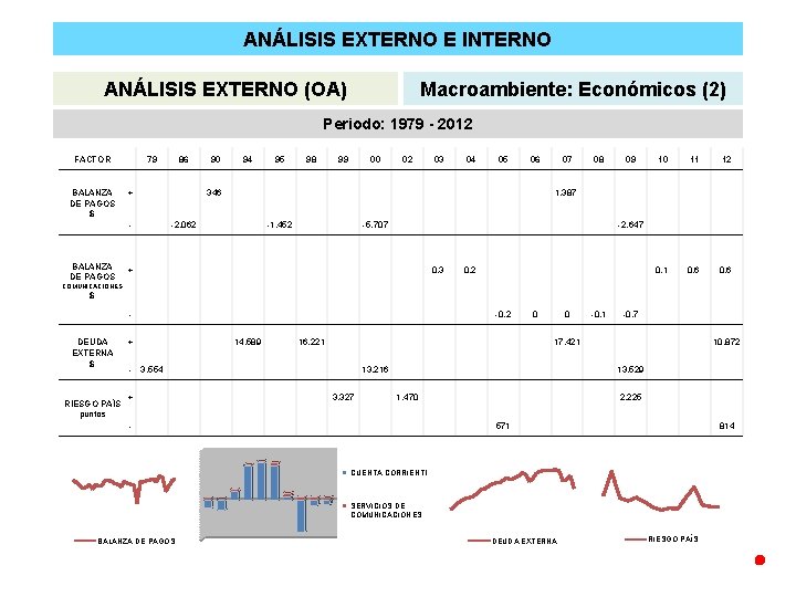 ANÁLISIS EXTERNO E INTERNO ANÁLISIS EXTERNO (OA) Macroambiente: Económicos (2) Periodo: 1979 - 2012