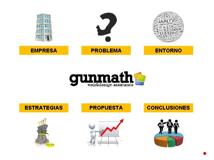 EMPRESA PROBLEMA ENTORNO ESTRATEGIAS PROPUESTA CONCLUSIONES 