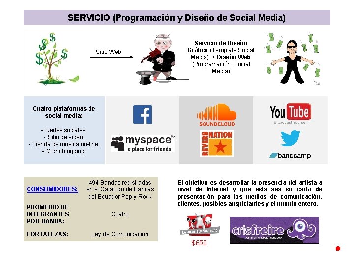 SERVICIO (Programación y Diseño de Social Media) Sitio Web Servicio de Diseño Gráfico (Template