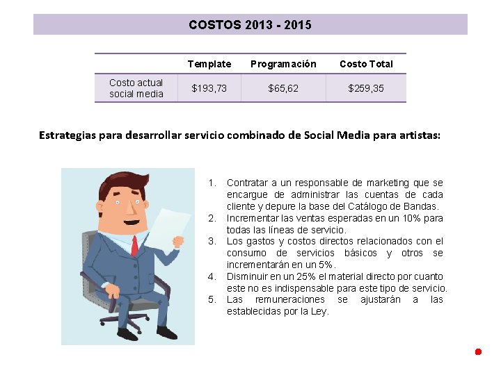 COSTOS 2013 - 2015 Costo actual social media Template Programación Costo Total $193, 73