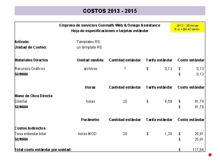 COSTOS 2013 - 2015 Empresa de servicios Gunmath Web & Design Assistance 2012 -