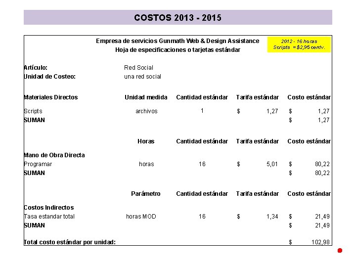 COSTOS 2013 - 2015 Empresa de servicios Gunmath Web & Design Assistance Hoja de