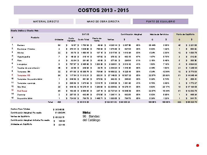 COSTOS 2013 - 2015 MATERIAL DIRECTO MANO DE OBRA DIRECTA PUNTO DE EQUILIBRIO Diseño