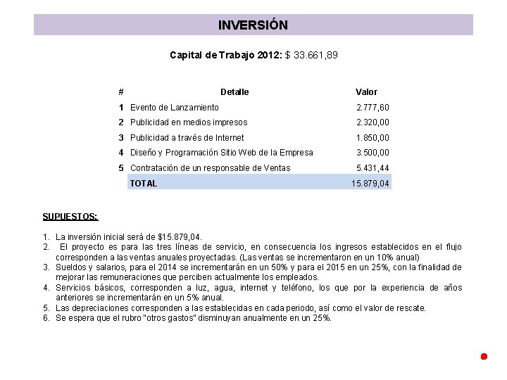 INVERSIÓN Capital de Trabajo 2012: $ 33. 661, 89 # Detalle Valor 1 Evento