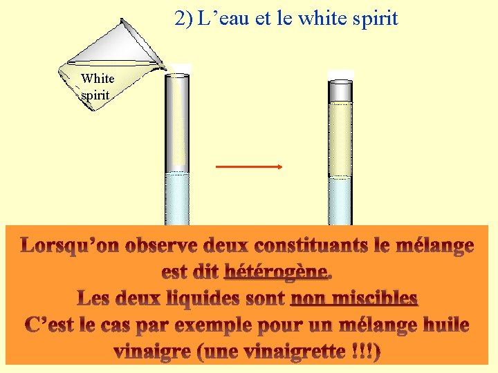 2) L’eau et le white spirit White spirit Lorsqu’on observe deux constituants le mélange