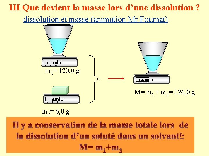 III Que devient la masse lors d’une dissolution ? dissolution et masse (animation Mr