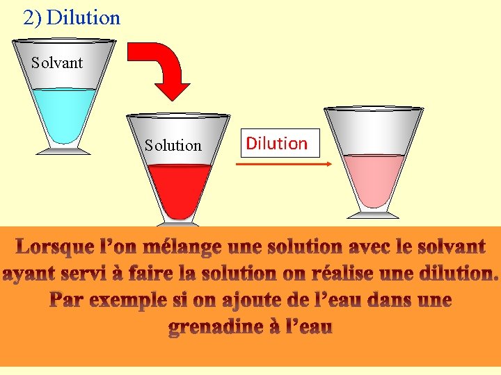 2) Dilution Solvant Solution Dilution Lorsque l’on mélange une solution avec le solvant ayant