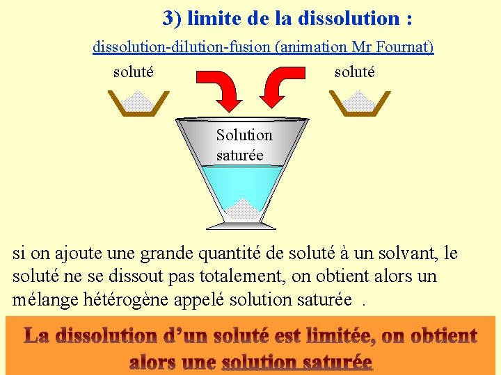 3) limite de la dissolution : dissolution-dilution-fusion (animation Mr Fournat) soluté Solution saturée solution