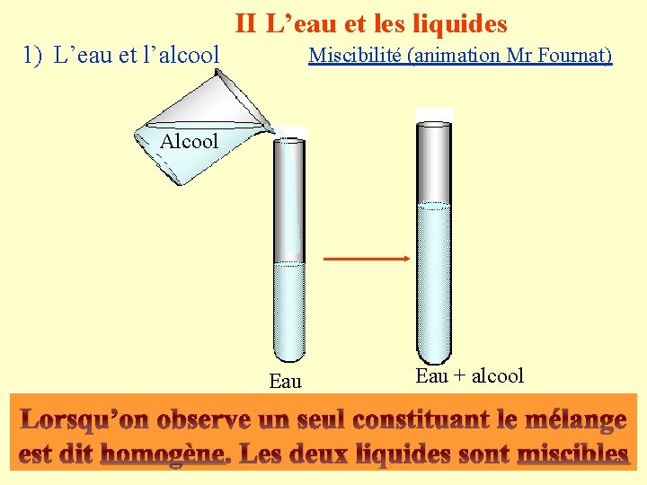 II L’eau et les liquides 1) L’eau et l’alcool Miscibilité (animation Mr Fournat) Alcool