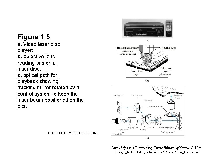 Figure 1. 5 a. Video laser disc player; b. objective lens reading pits on