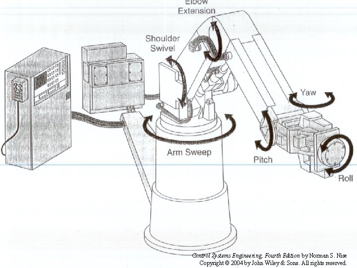 Control Systems Engineering, Fourth Edition by Norman S. Nise Copyright © 2004 by John