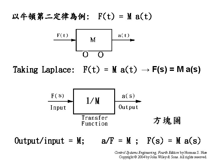 以牛頓第二定律為例: F(t) = M a(t) Taking Laplace: F(t) = M a(t) → F(s) =