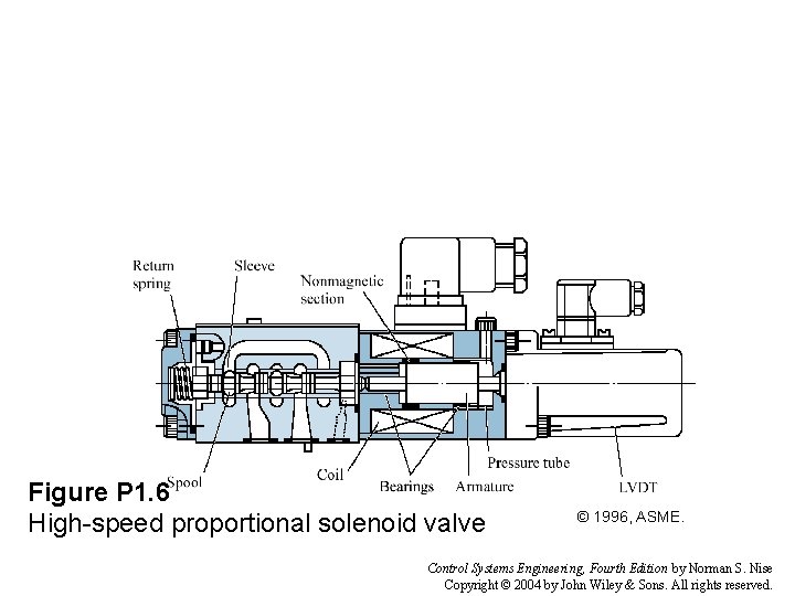 Figure P 1. 6 High-speed proportional solenoid valve © 1996, ASME. Control Systems Engineering,