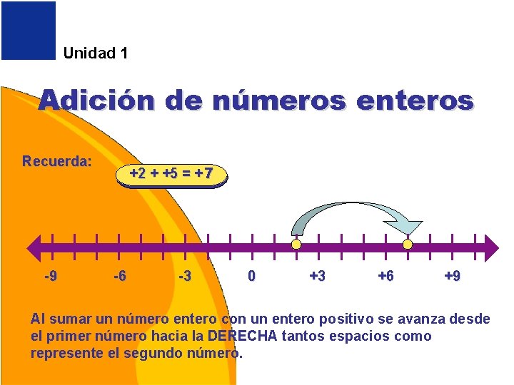 Unidad 1 Adición de números enteros Recuerda: -9 +2 + +5 = +7 -6