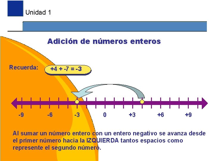 Unidad 1 Adición de números enteros Recuerda: -9 +4 + -7 = -3 -6